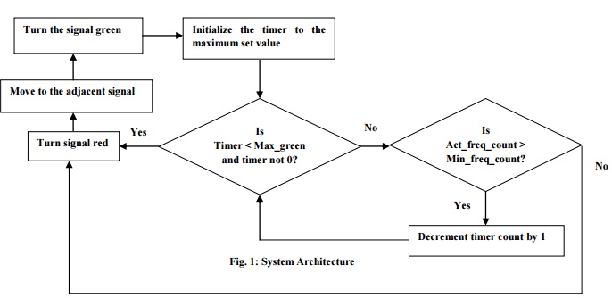 Traffic Management in Smart Cities